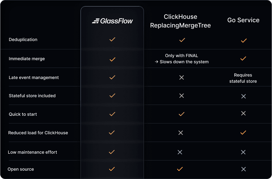 Comparison