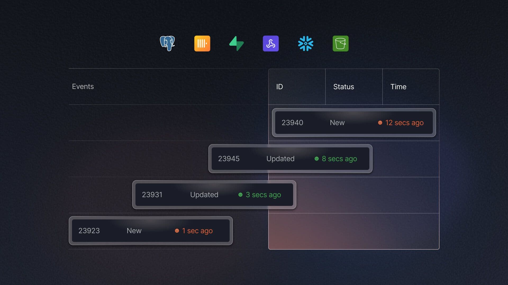 Real-Time Data Movement